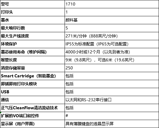 偉迪捷1710噴碼機技術參數