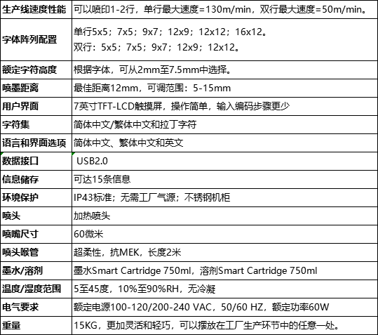偉迪捷Willett 620噴碼機技術(shù)參數(shù)