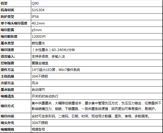 紙箱噴碼機技術(shù)參數(shù)